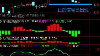 许相元：市场止跌反转 短期无忧