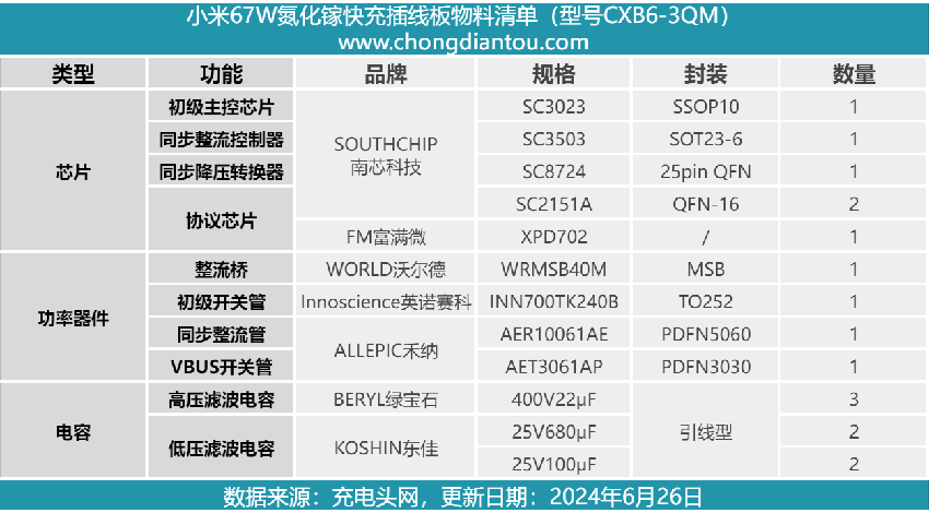 小米67w快充插线板开箱拆解