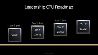 AMD的CPU路线图更新至Zen 6架构