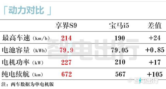 华为享界S9售45万贵吗？比宝马i5短5.5厘米-降价10万