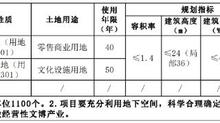 三亚挂牌出让一宗国有建设用地使用权 起始价为31343万元