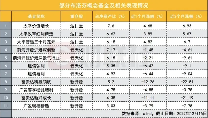 多地宣布：退烧药限购！近期A股布洛芬个股涨幅惊人