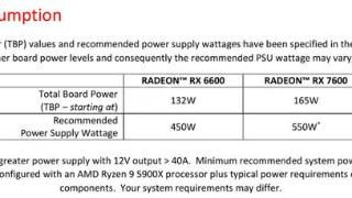 AMD Radeon RX 7600 显卡完整规格曝光