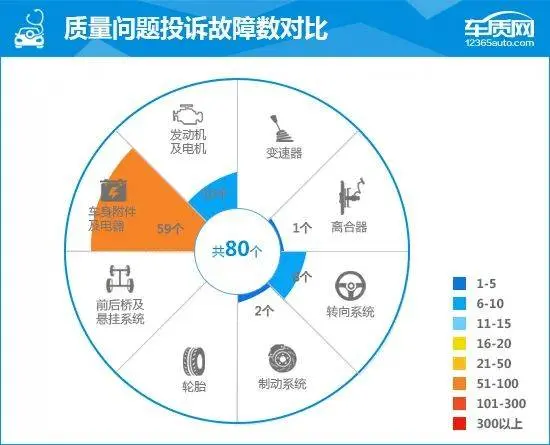 2023款领克08新能源完全评价报告