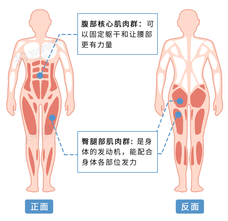 不想老了干瘪，这3件事行动要趁早