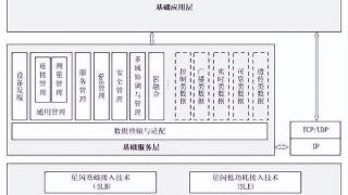 黑科技星闪火热来袭！华为产业链，可以高枕无忧？