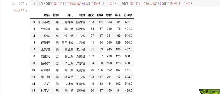 SUM,SUMIFS详解：Excel+Python+SQL+Tableau四种工具实现方法