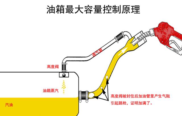 你也许不知道，你的爱车上有很多巧妙的设计