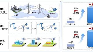 国网河北电科院：打造先进研发平台 攻关电网智慧调控技术