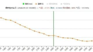 多地紧急通知：停课！但对上海人来说...