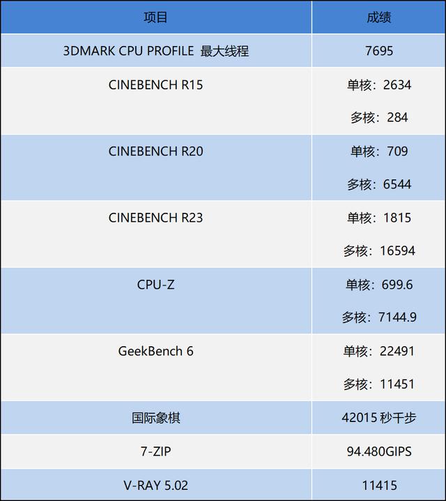 为游戏而生！AMD超威卓越平台游戏本ChinaJoy上新