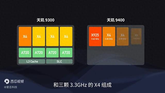 天玑 9400 首发体验：旗舰的差异化，为何是能效