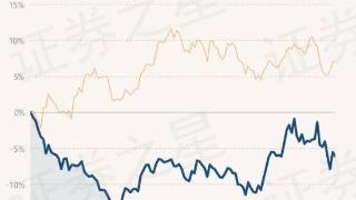 华安逆向策略混合A最新净值6.174，跌1.66%