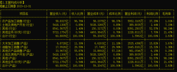 东方集团涉嫌信披违法违规被立案调查 投资者实盘选股注意些啥