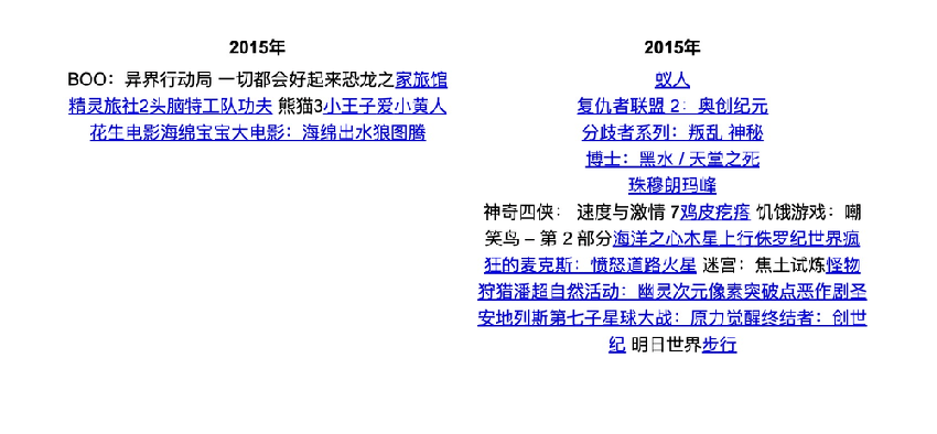 人人都在骂的3D电影，突然消失在了中国影院