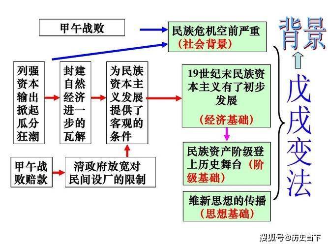 慈禧太后为什么要软禁光绪帝？清朝又是如何垮掉的？