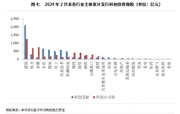 债券市场与新质生产力——探秘科创债券，科技金融的新路径