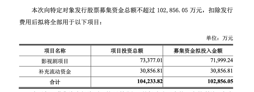 华谊兄弟拟定增募资不超10.29亿，用于影视剧项目及补充流动资金