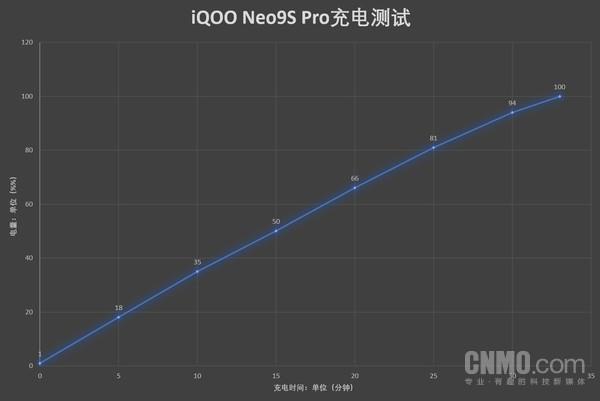 iQOO Neo9S Pro评测：天玑9300+旗舰芯