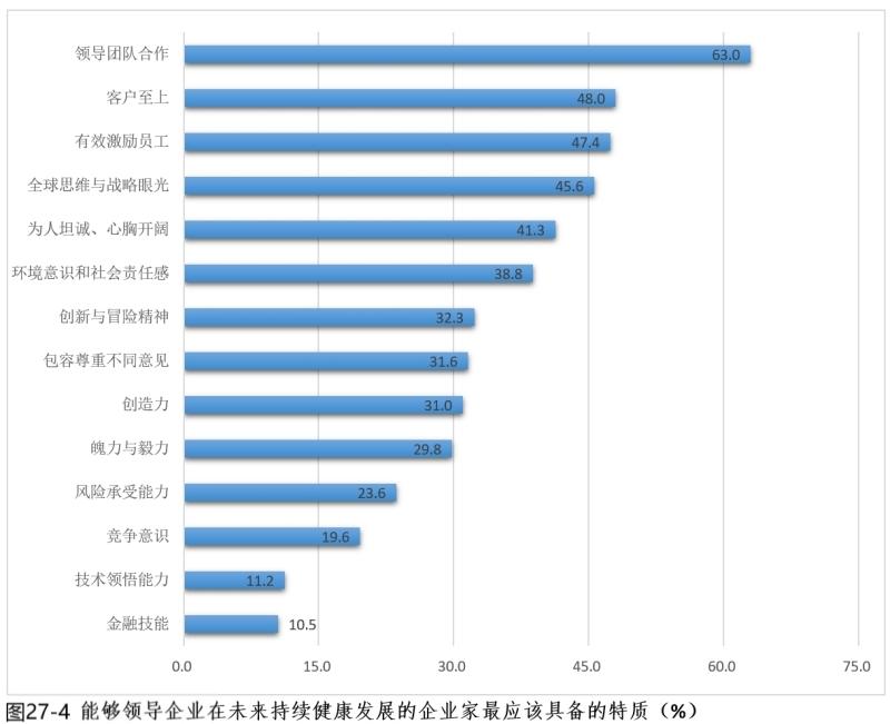 融创论——自主创新驱动企业转型升级 连载二百二十二（最终篇）