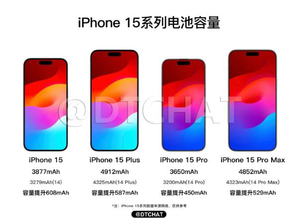 iPhone 14用户吐槽使用不到一年电池健康暴跌至90%