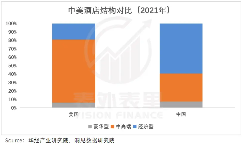 如家、7天酒店为何涨价“有恃无恐”？