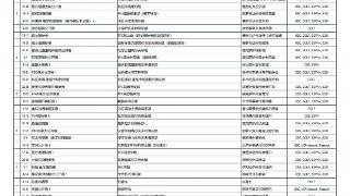 美巡赛宣布2024 赛季联邦快递杯赛程 包括八场标志赛事