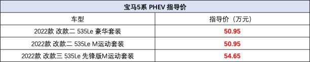 宝马5系phev和奔驰e级phev配置表现