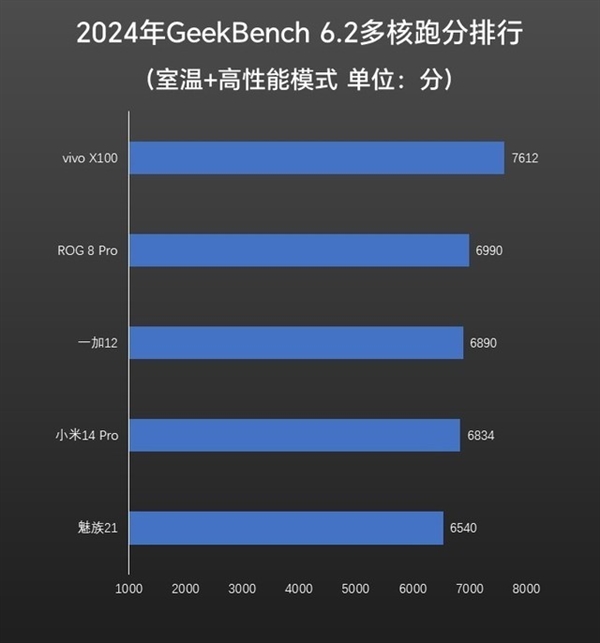 ROG 8 Pro上手：性能释放激进安兔兔跑分最高的骁龙旗舰