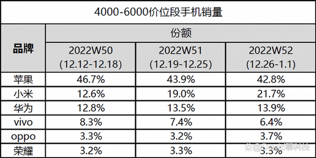 小米高端真成了，国产高端终于有接班人！