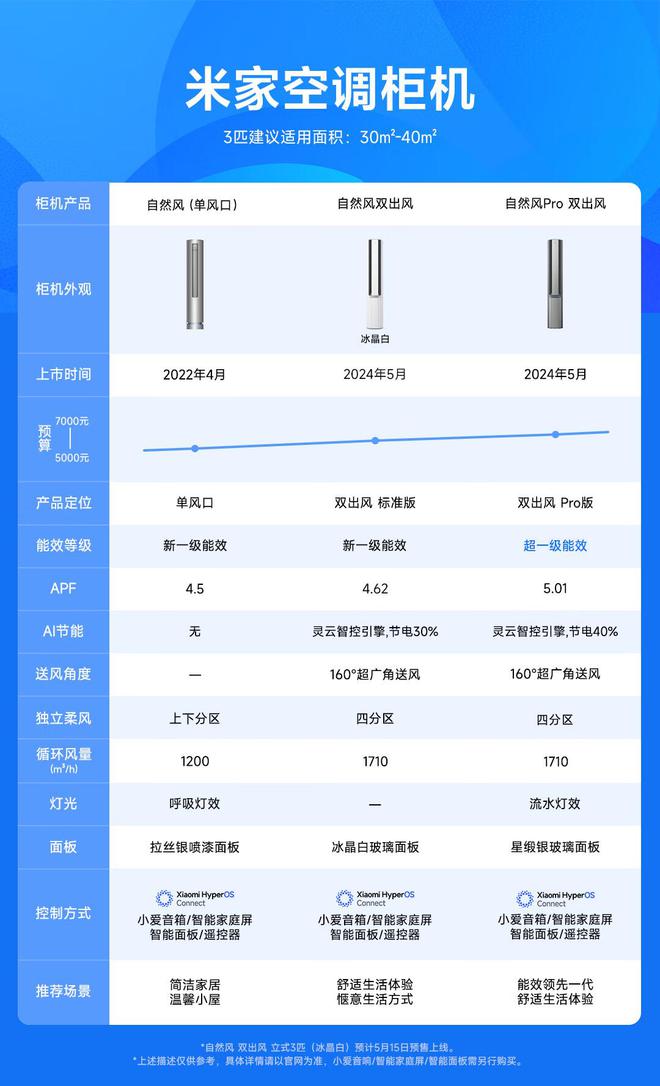 米家空调pro系列立式双出风开售，以旧换新还可以更低