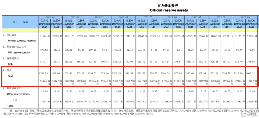 环球一览 | 油价大跳水！美油、布油均跌超4%；美国、北约宣布：将正式暂停；美联储“新鹰王”警告：恐需采取更多措施！