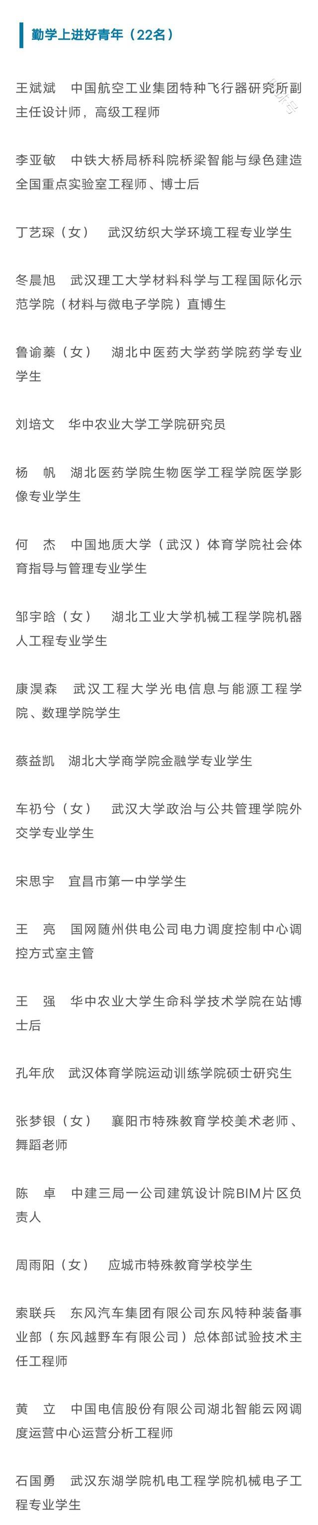 102名青年获表彰！“湖北向上向善好青年”名单公布