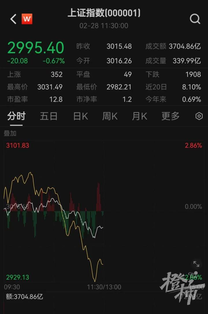 半日成交8888亿，A股巨震！到底发生了什么？