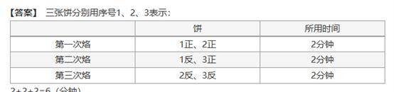 外卖配送时间越短，送餐速度未必就见得快