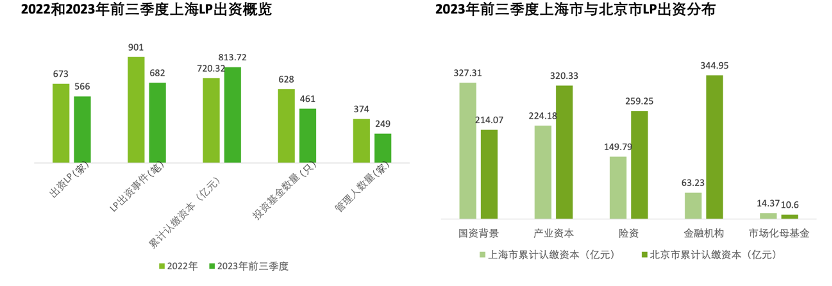 2023年上海半导体投融资规模586亿元，全国占比25.8%