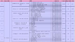 @广州职工 职工大学堂年后“第一课”送上372节免费课