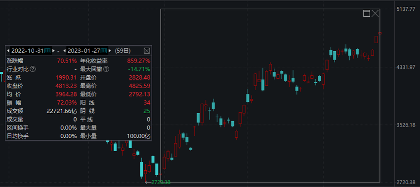 港股本地资金静待时机迅猛出击，暴涨之下谁在爆买港股？