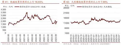 库存拐点渐近，8月重型卡车销量同比上行——行业景气观察