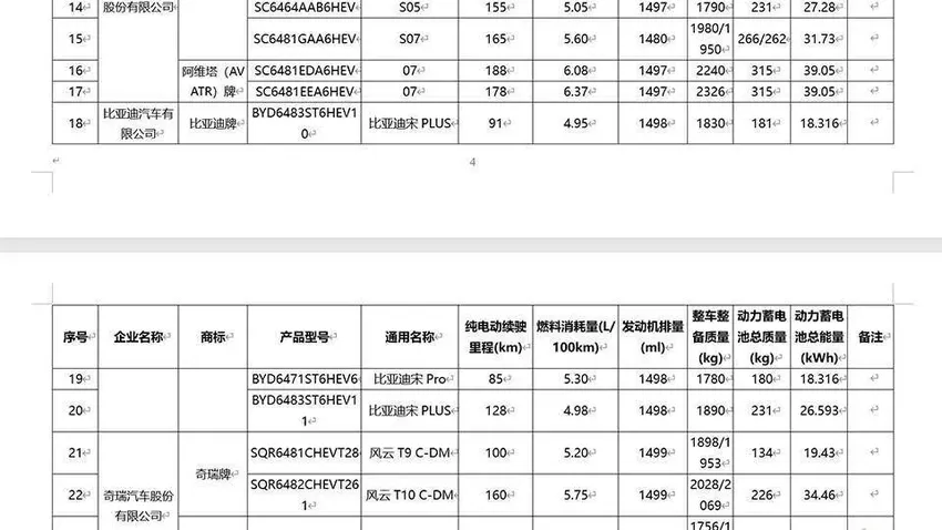 比腾势D9便宜10万？比亚迪全新MPV，底盘不变续航还更长？