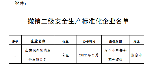 恒邦股份被撤销二级安全生产标准化等级