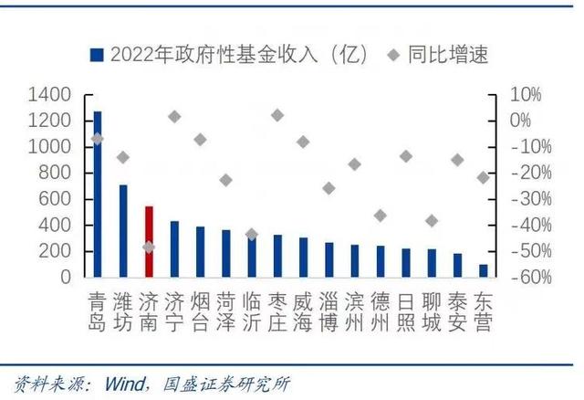 济南城投出售“公务员小区”引关注，值得财政紧张的地方政府学习