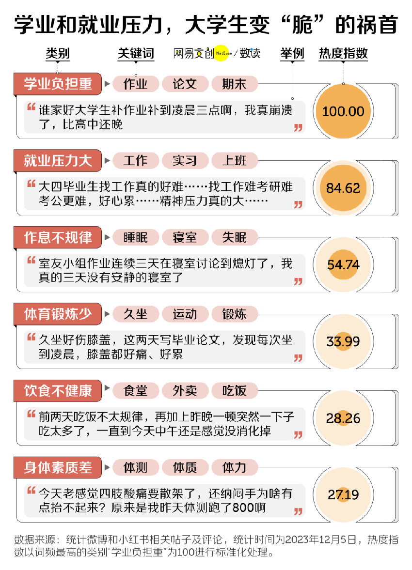 现在的大学生，怎么突然变“脆”了？