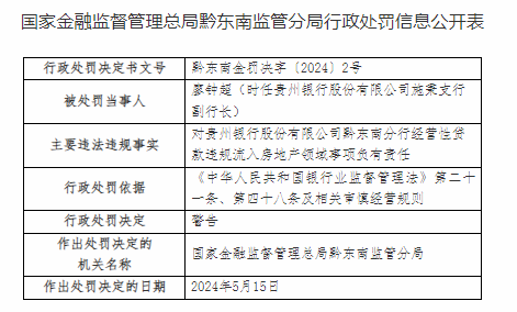 因贷款“三查”严重不尽职，贵州银行黔东南分行被罚70万元