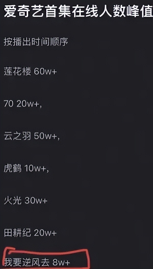 龚俊、钟楚曦《我要逆风去》开局热度扑街，口碑两极分化