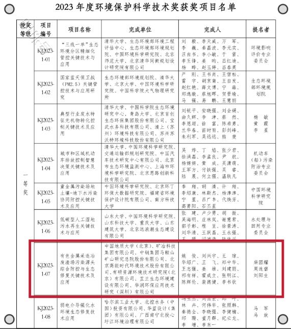 高能环境科研成果荣获2023年度环境保护科学技术奖一等奖