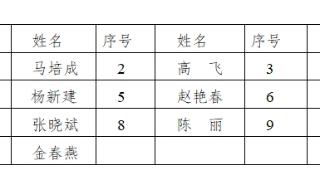 泰安市“引客入泰”单次、年度奖励来了，有旅行社拟奖补16万元，10大金牌导游奖补1000元，名单公示→