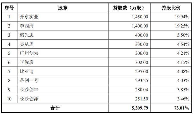 拉上亲家闯关IPO失败，比亚迪投资也不吃香了｜专精快报