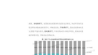 2023年楼市怎么走，房价涨不涨？最早一份机构预测出炉