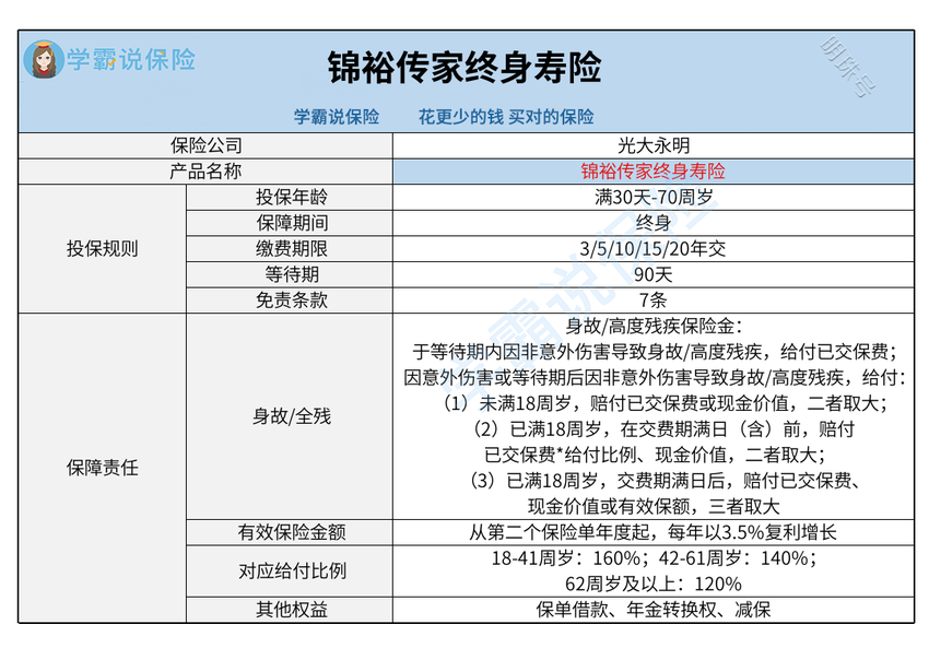 锦裕传家终身寿险真的好吗？有哪些优缺点？能买吗？一文揭晓！